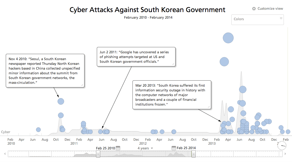 south-korean-cyber-attacks-timeline.png