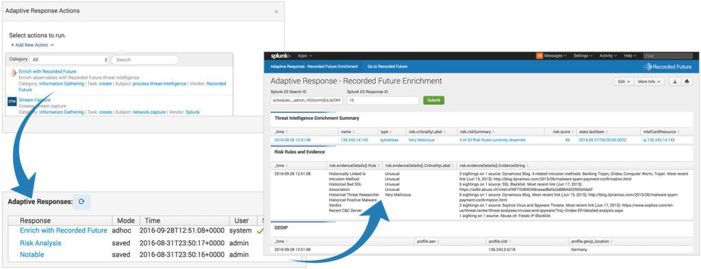 Splunk Adaptive Response