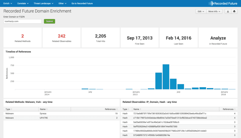 Recorded Future for Splunk