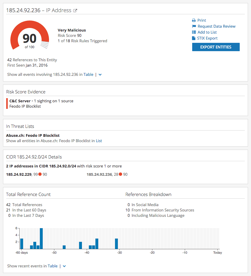 Recorded Future for Splunk