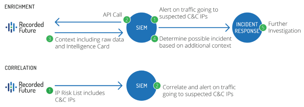 splunk-threat-intelligence-partnership-4-1.png