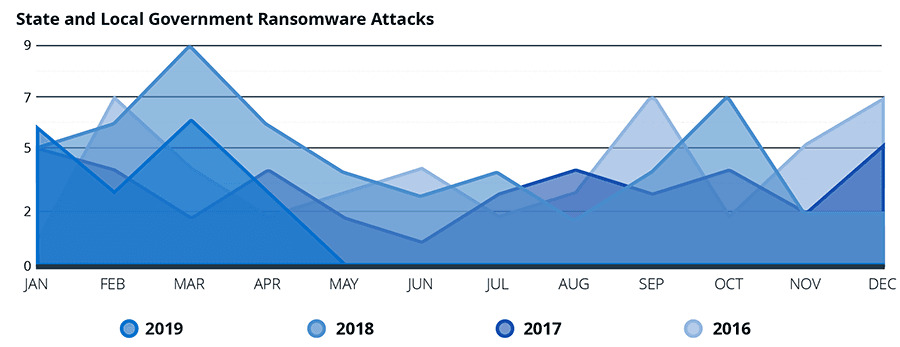 state-local-government-ransomware-attacks-1-2.png