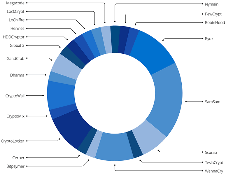 state-local-government-ransomware-attacks-2-1.png