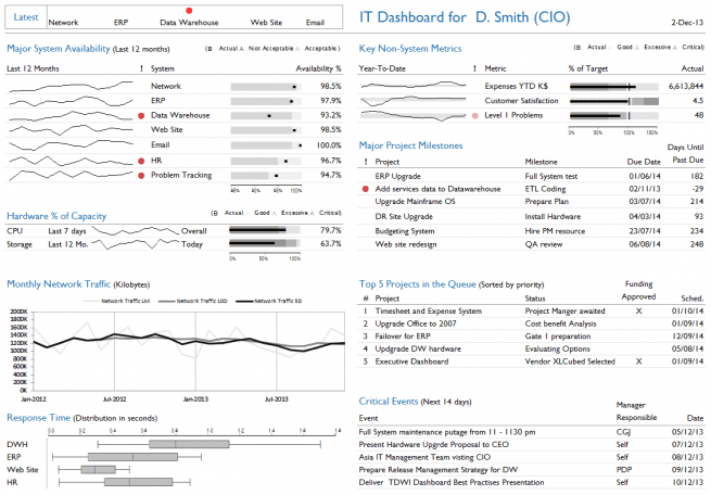 Give Your Cyber Intelligence Dashboards a Facelift With These Advanced ...