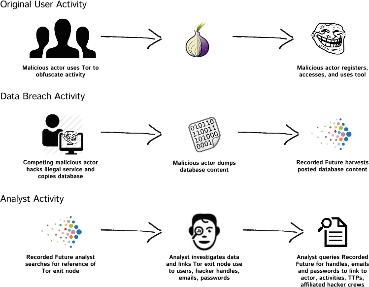 stripping-tor-anonymity-1.png