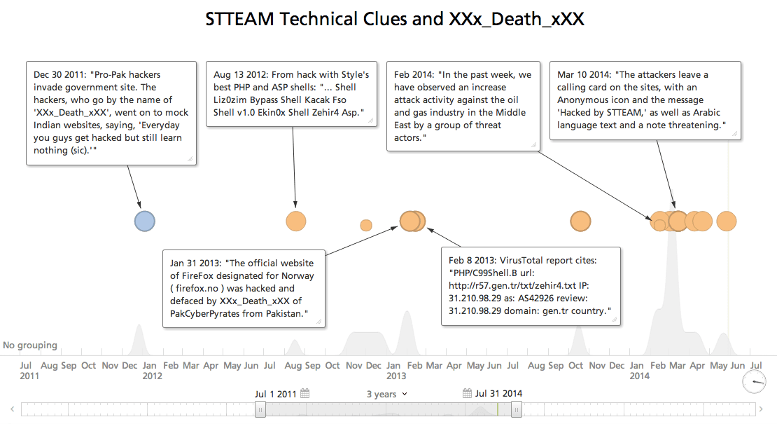 stteam-technical-clues-timeline.png