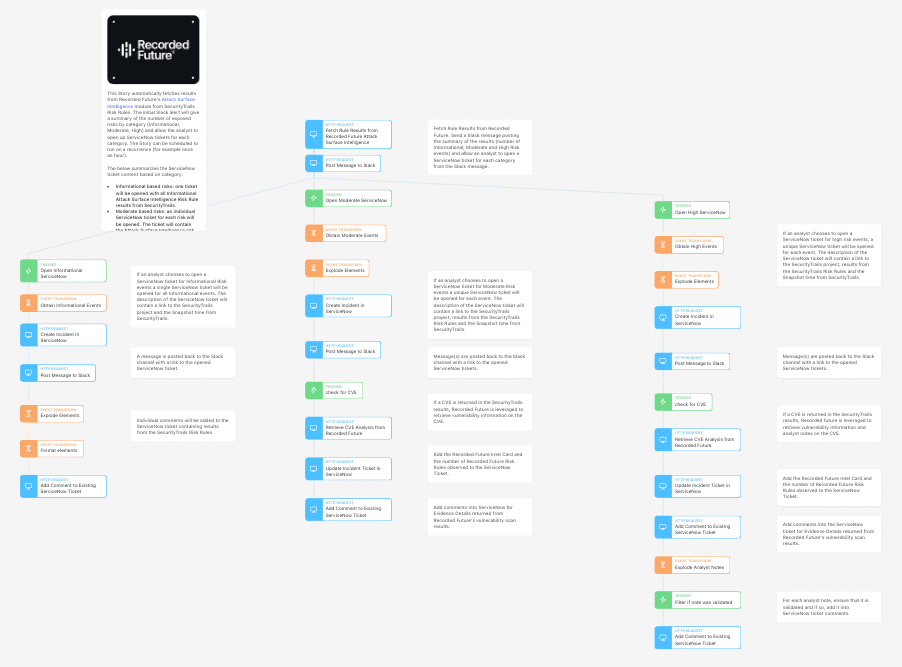 supercharging-tines-for-attack-surface-management-chart-2.png