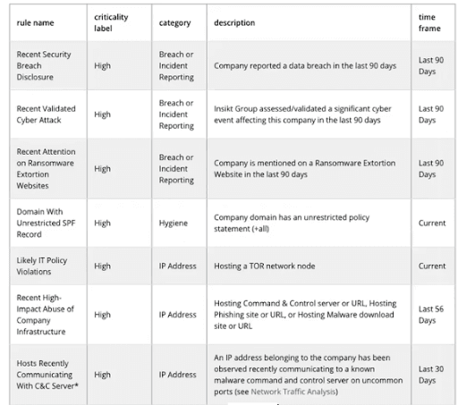 third-party-risk-management-real-world-solutions-2-1.png