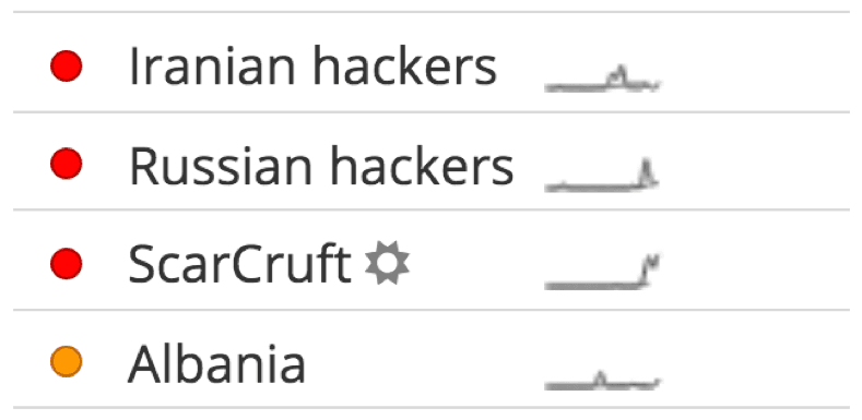 Recorded Future Cyber Dashboard