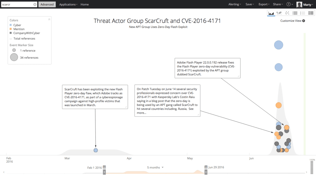 ScarCruft and CVE-2016-4171