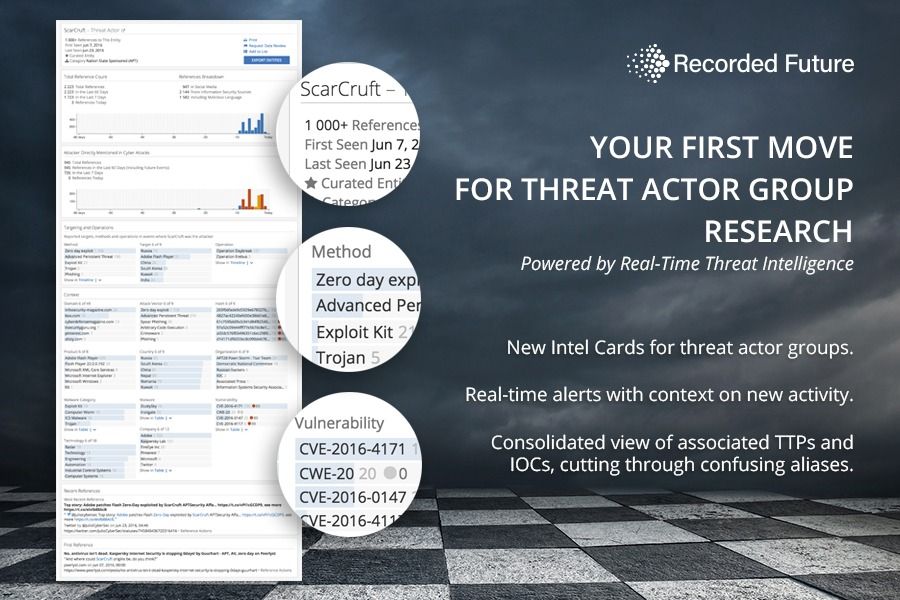 An Immediate Starting Point for Research on Threat Actor Groups