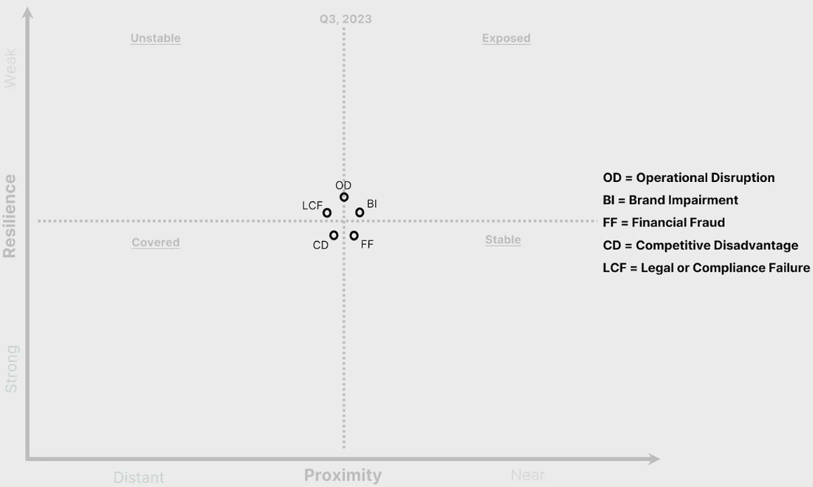 threat-categories-risk-chart.png