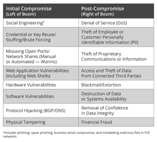 threat-category-risk-framework-1-1.png