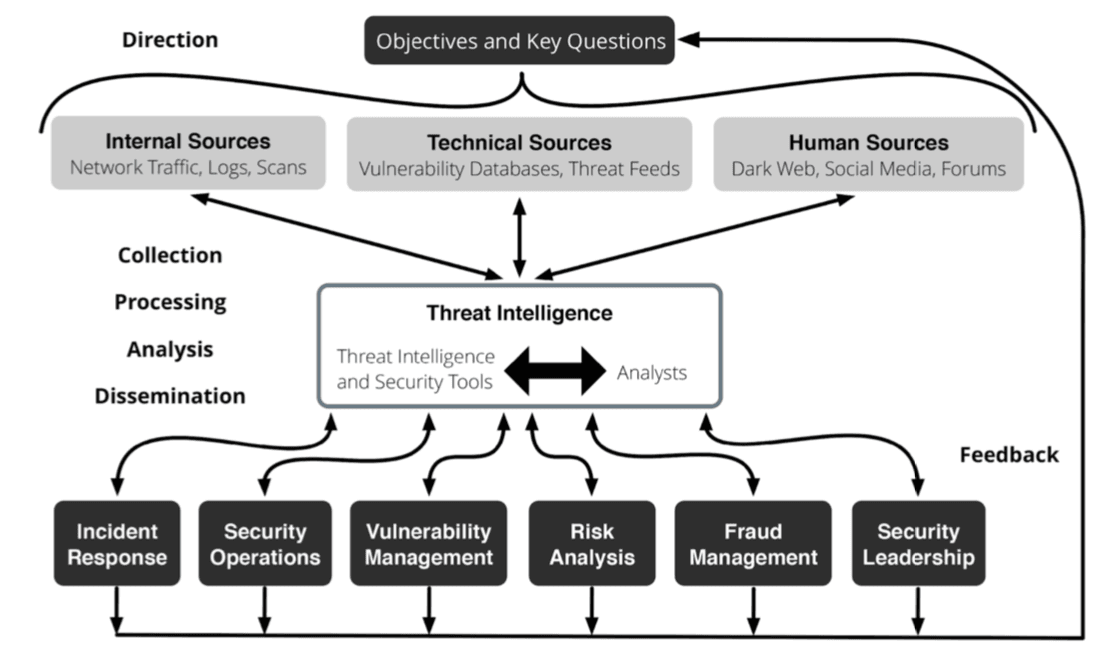 threat-intelligence-aviation-1-1.png