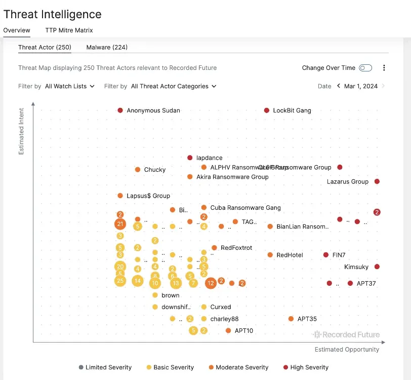 Threat Intelligence - Recorded Future Portal