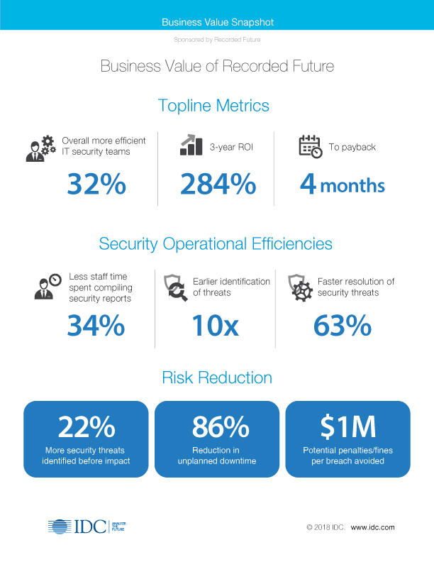 9 Metrics That Prove the ROI of Threat Intelligence | Recorded Future