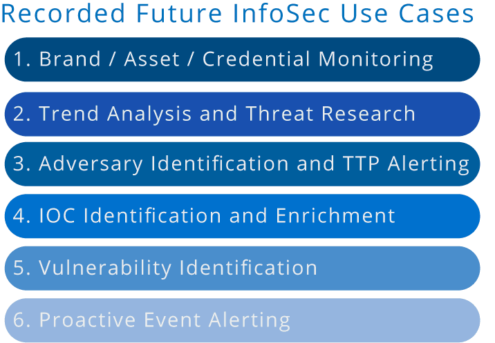 Threat Intelligence Use Cases