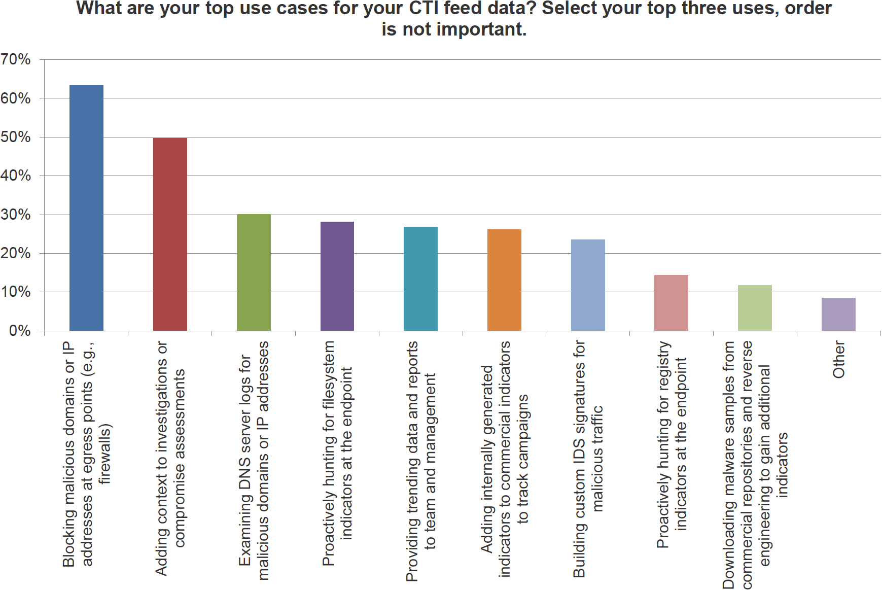 threat-intelligence-sources-1.png