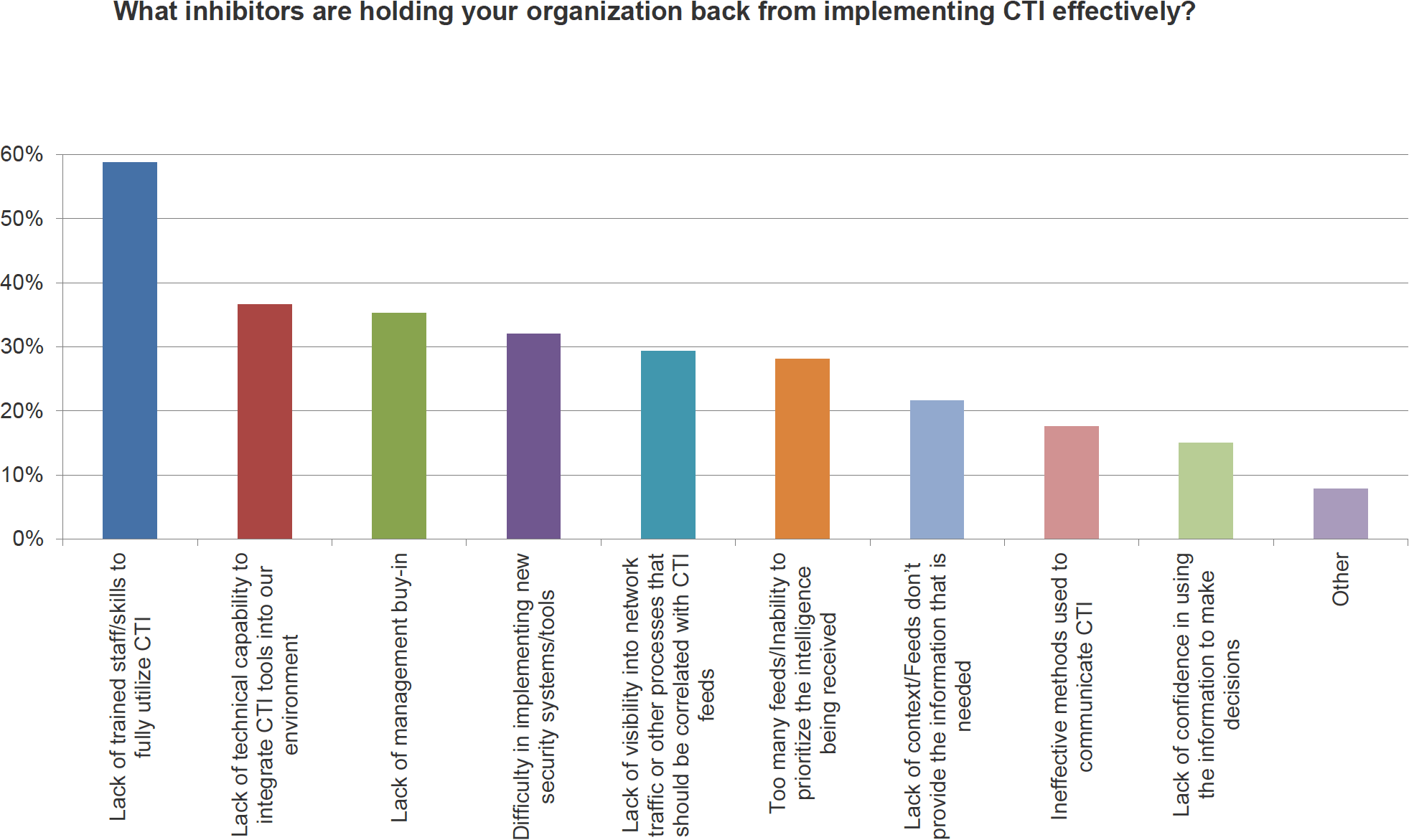 threat-intelligence-sources-2.png