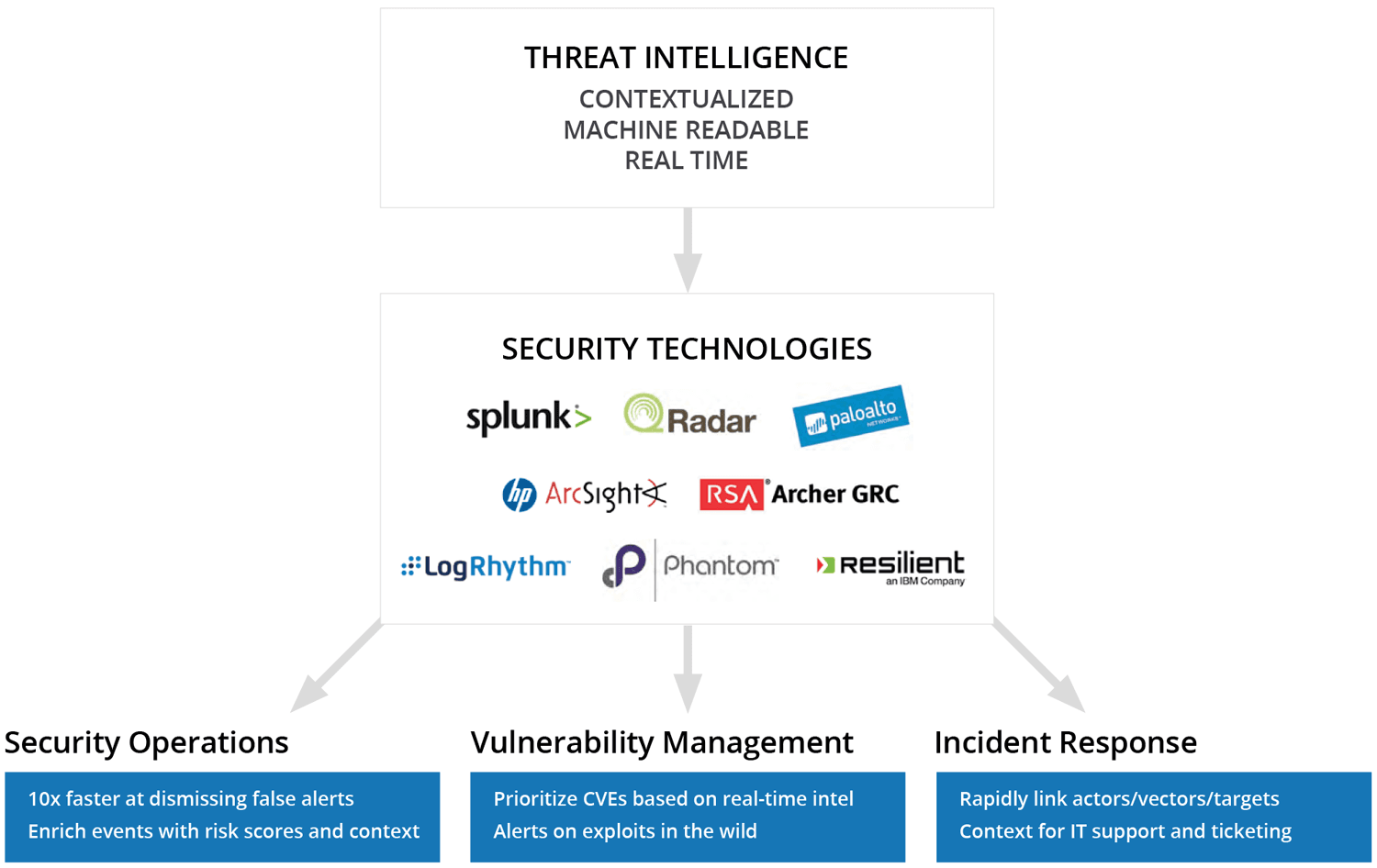 threat-intelligence-steps-2.png