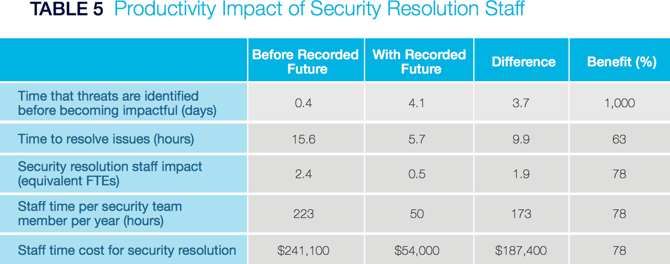 threat-intelligence-time-money-1.png