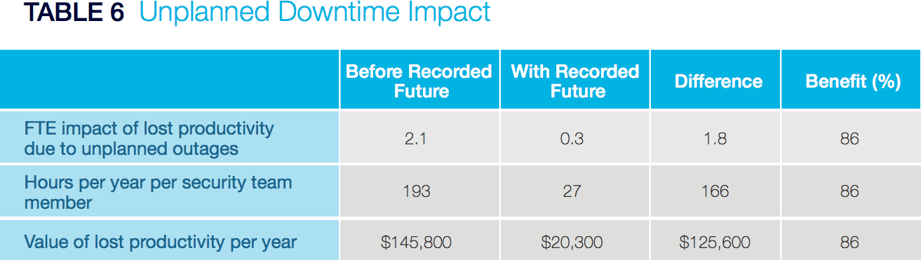 threat-intelligence-time-money-2.png