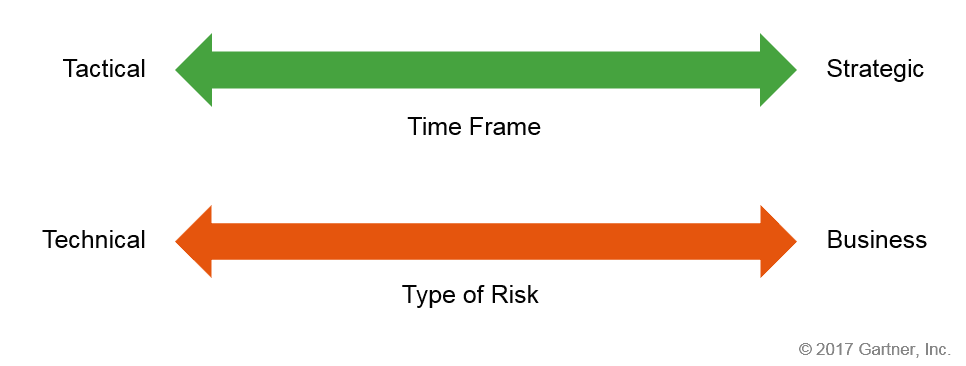 Threat Intelligence Scale