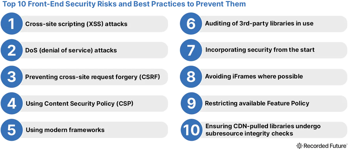 Top 10 Front-end Security Attacks and Best Practices to Prevent Them