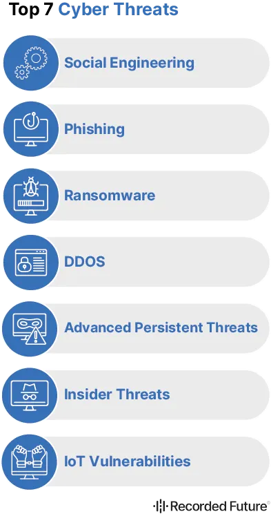 Top 7 Cyber Threats