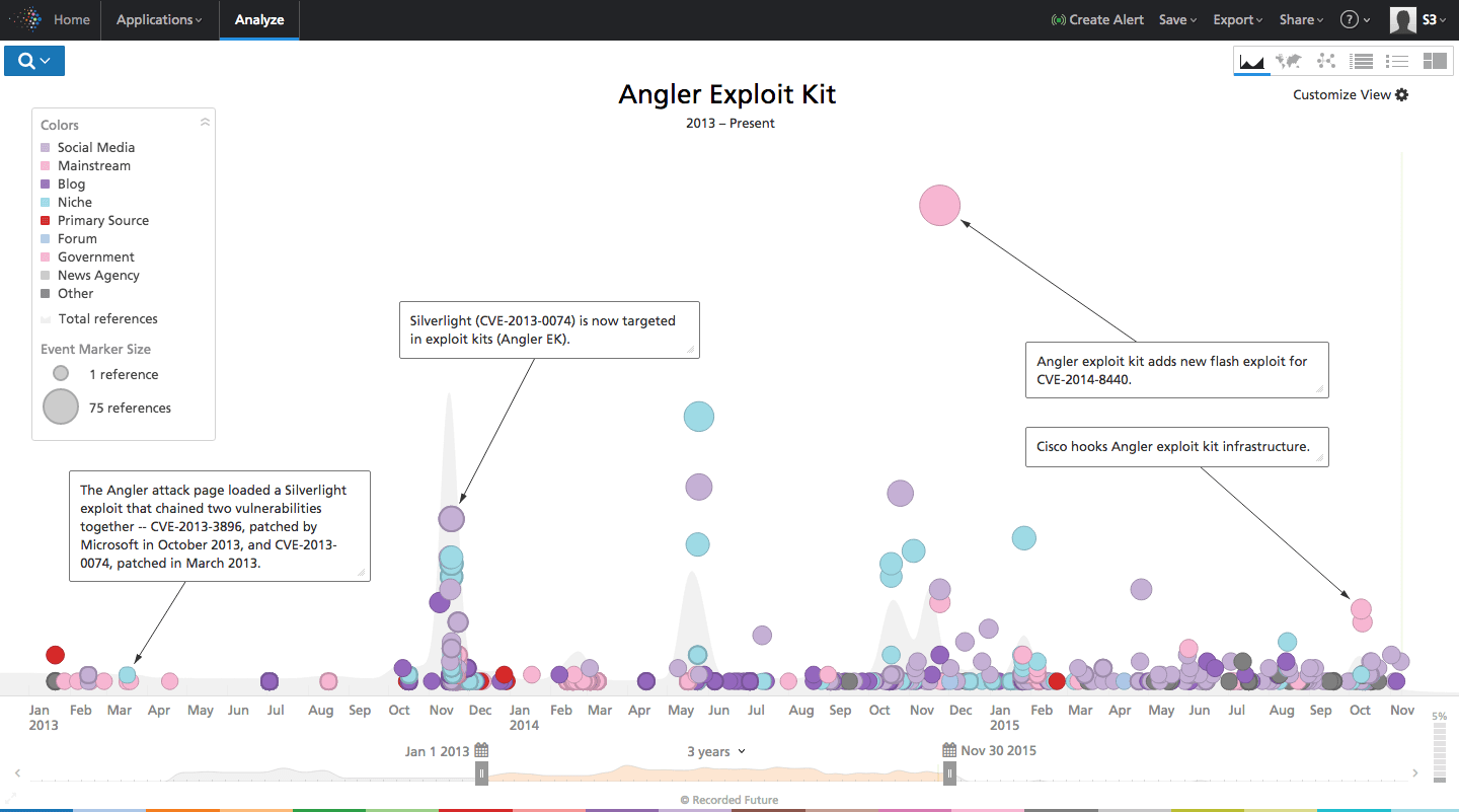 Exploit kits: fall 2019 review