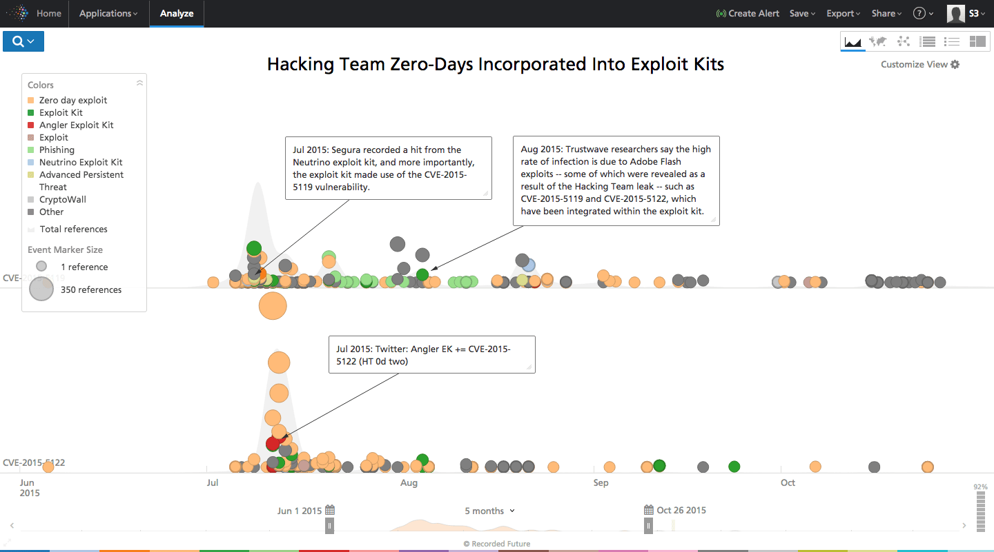 Exploit kits: fall 2019 review