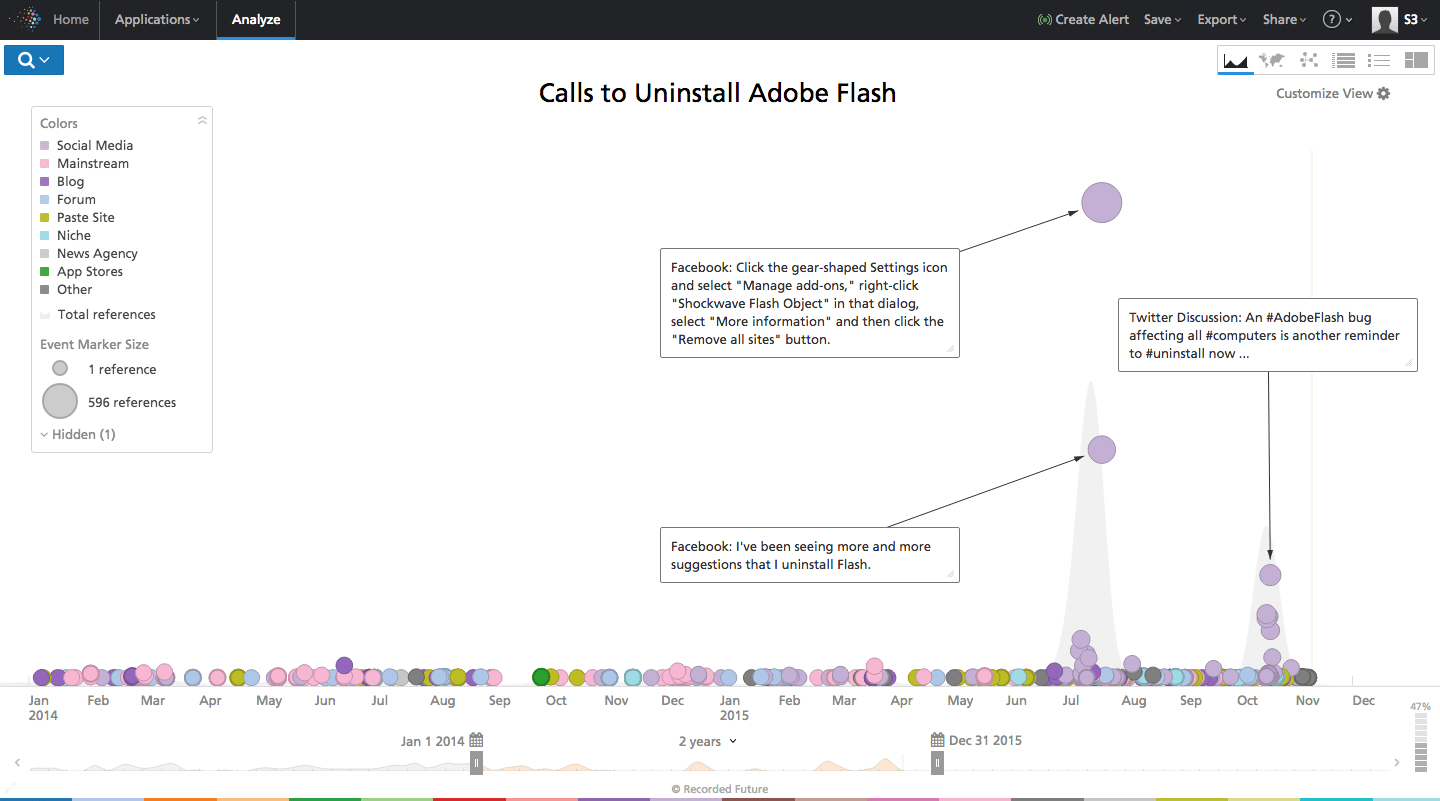 Adobe Flash Timeline