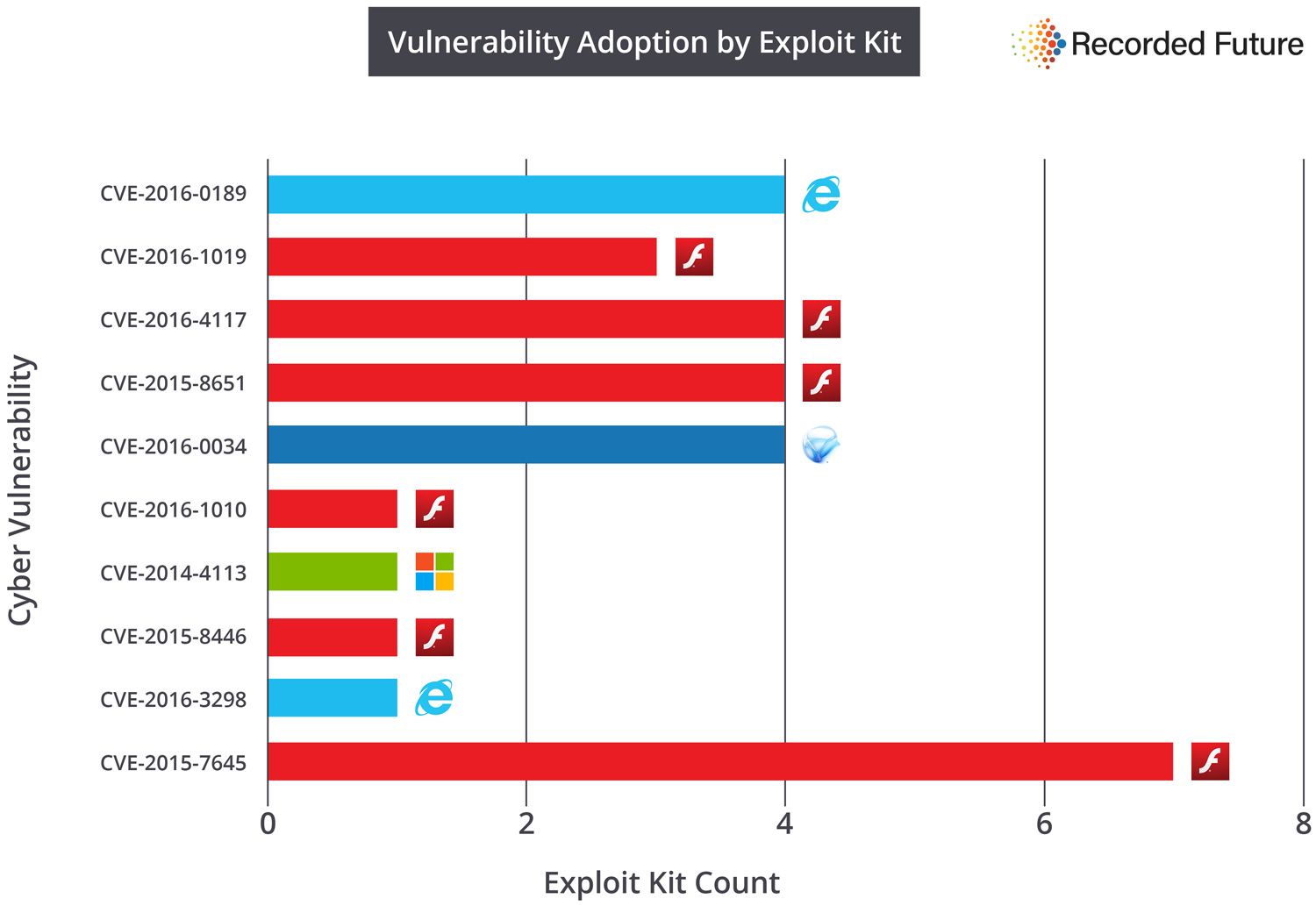 top-vulnerabilities-2016-2.jpg