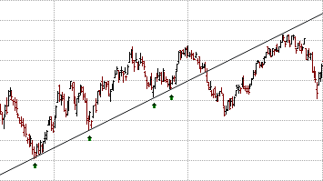 trend-line-example.gif