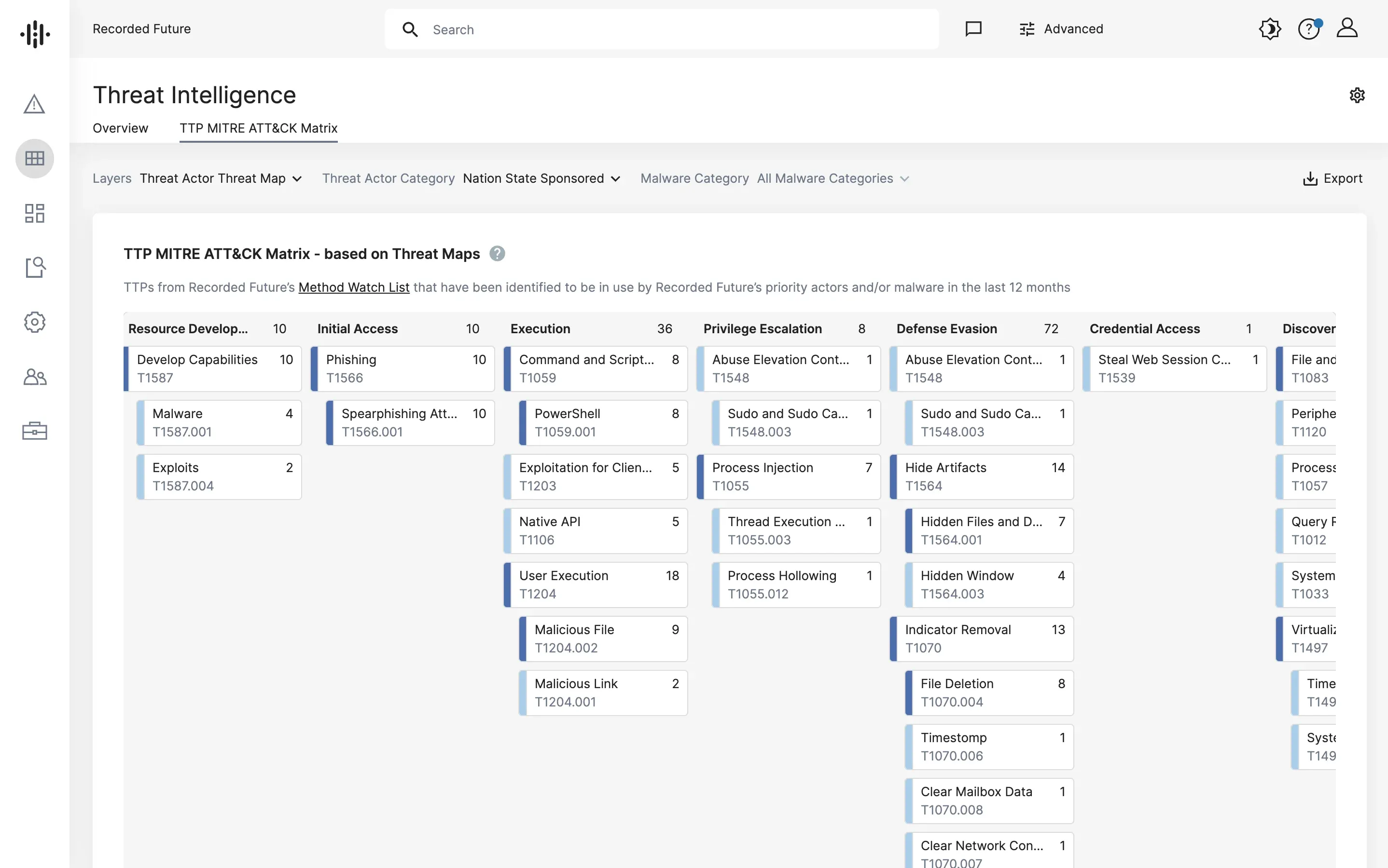 TTP Mitre Attack Matrix Threat Intelligence 