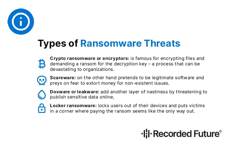 Most popular types of ransomware