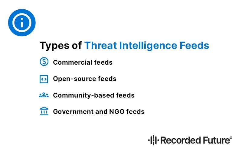 Types of Threat Intelligence Feeds