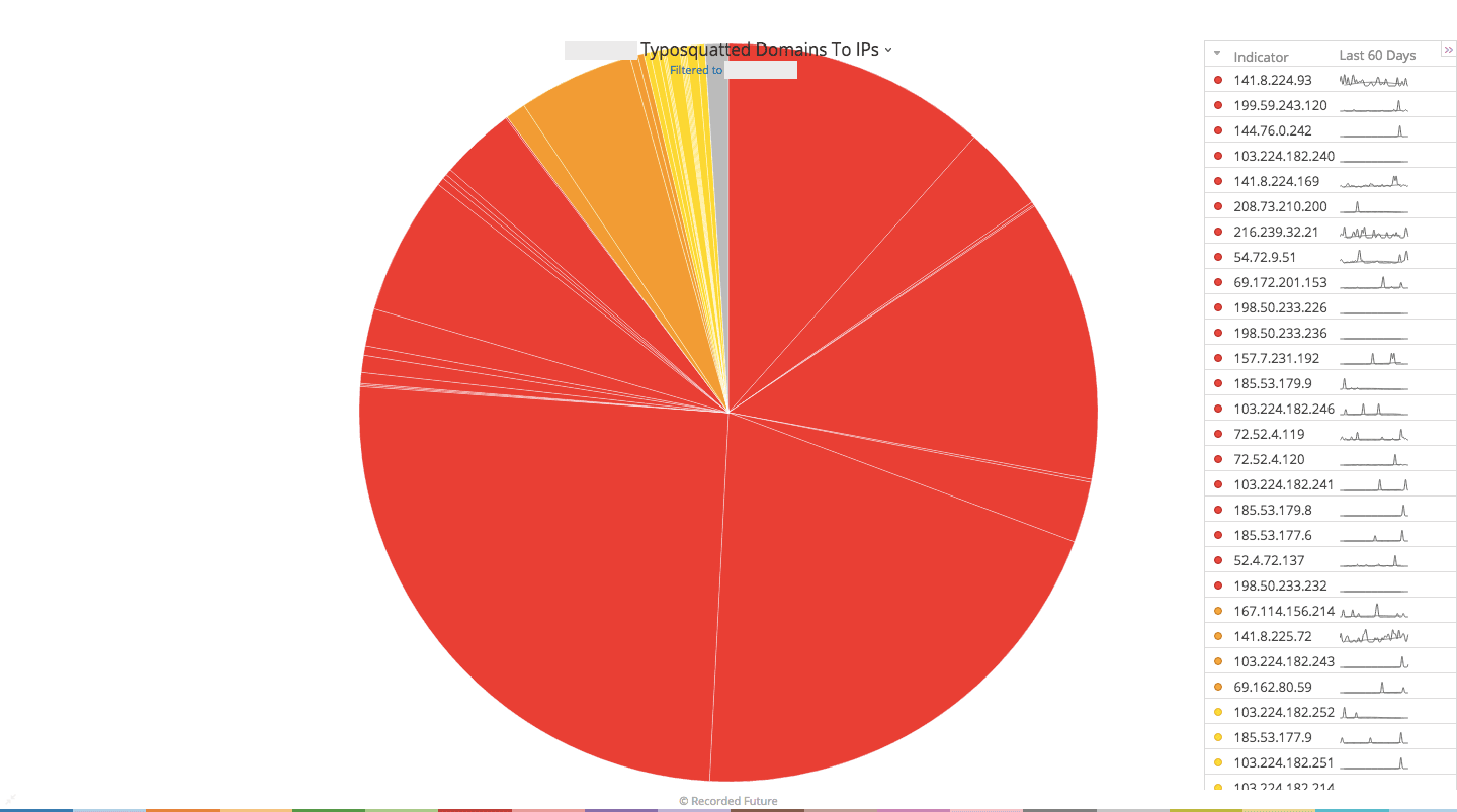 typosquatting-domains-analysis-11.png