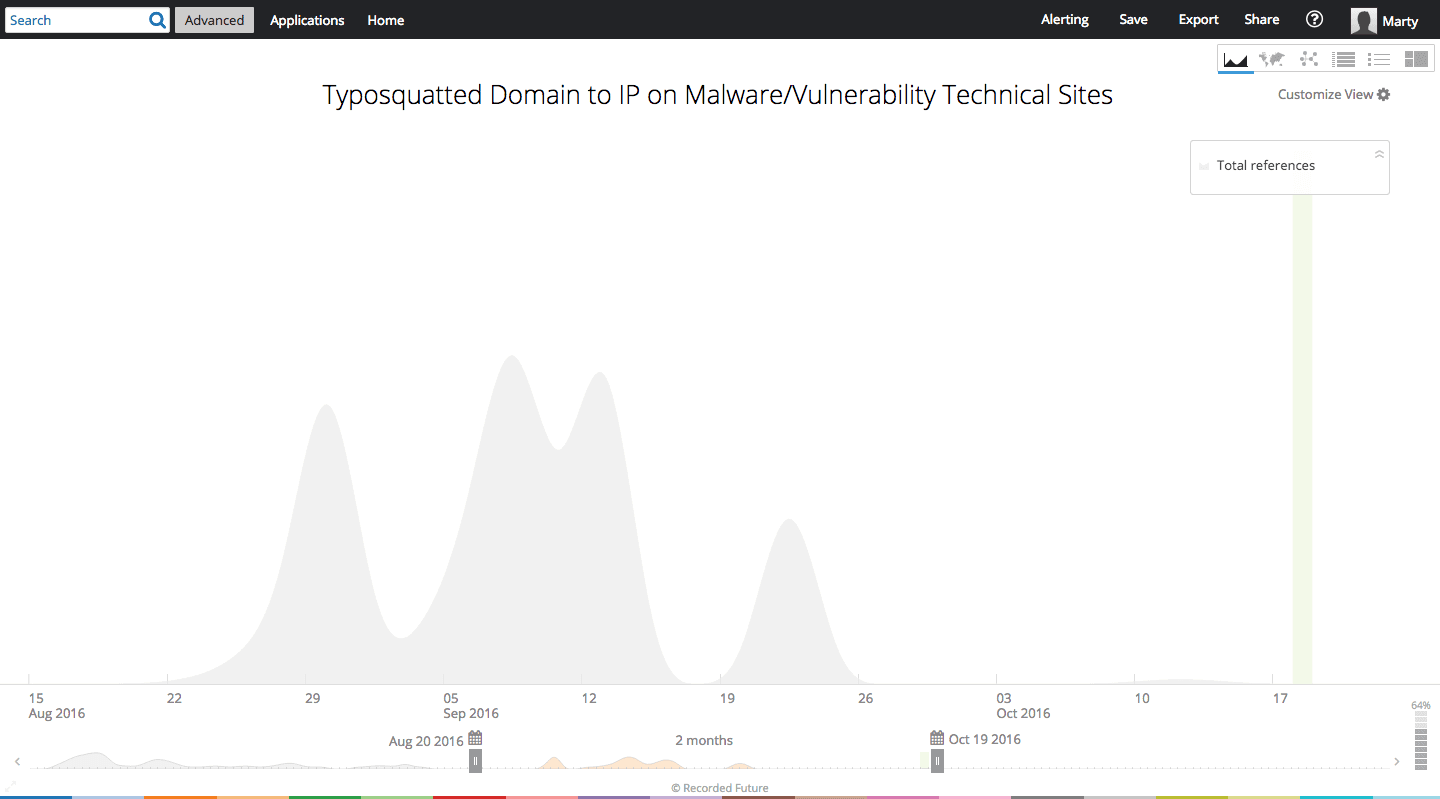 typosquatting-domains-analysis-6.png