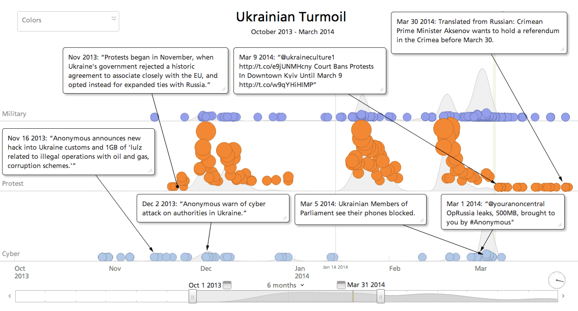 ukrainian-turmoil-timeline.png