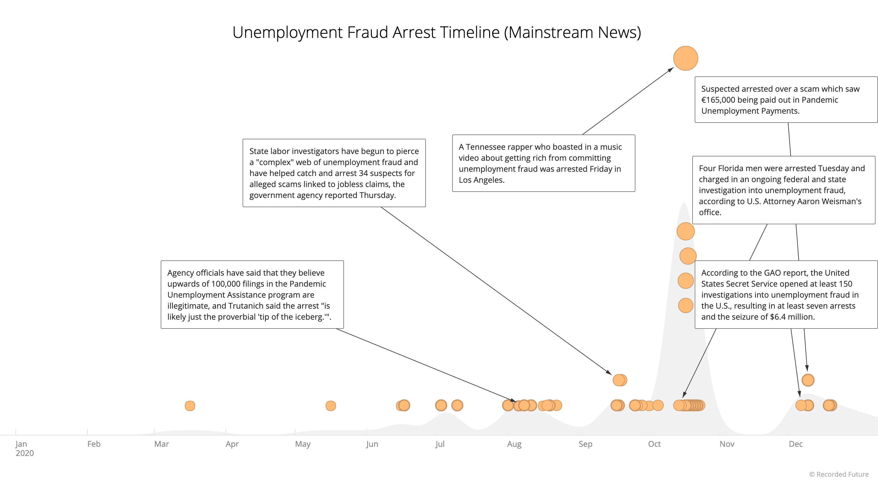 unemployment-fraud-in-criminal-underground-12-1.png