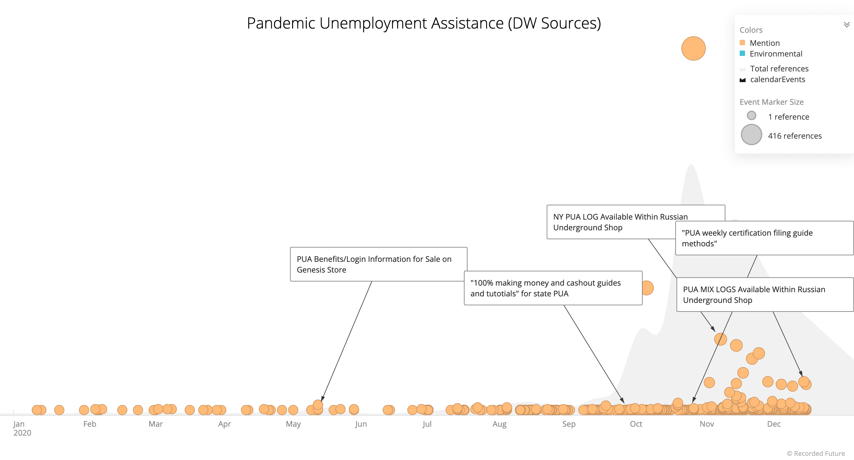 unemployment-fraud-in-criminal-underground-1-2.png