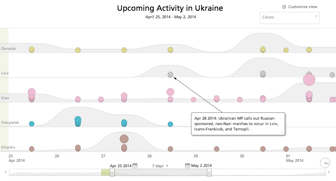 Timeline of Upcoming Activity in Ukraine