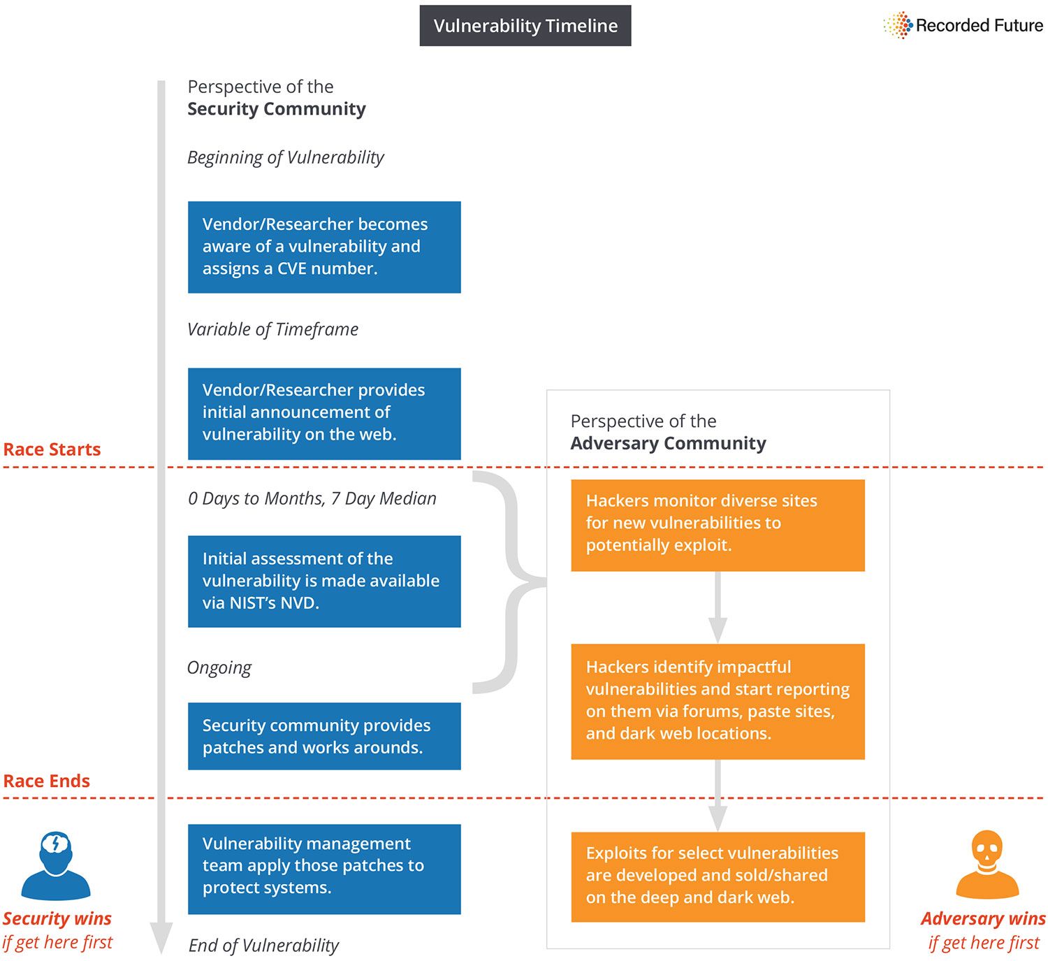 vulnerability-disclosure-delay-1.jpg