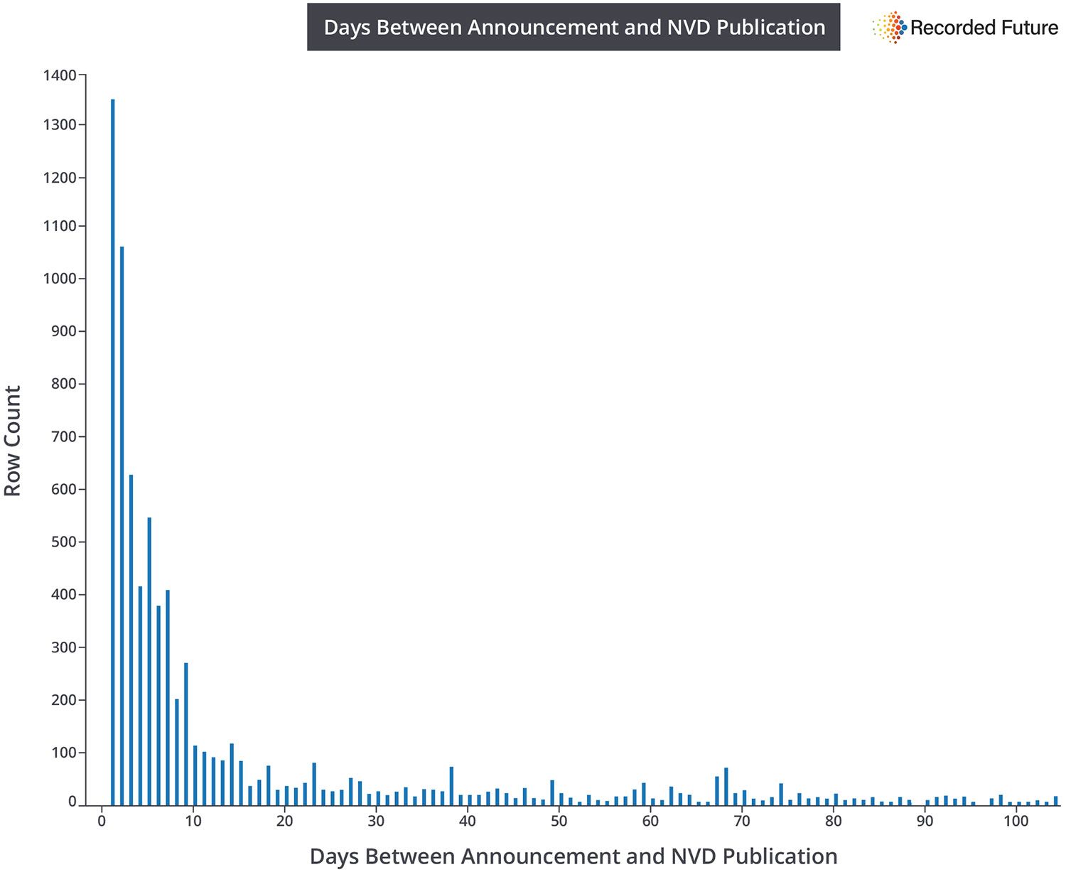 vulnerability-disclosure-delay-2.jpg