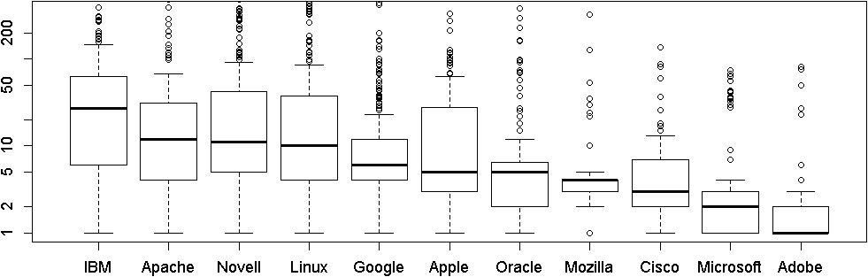 vulnerability-disclosure-delay-4-alt.jpg