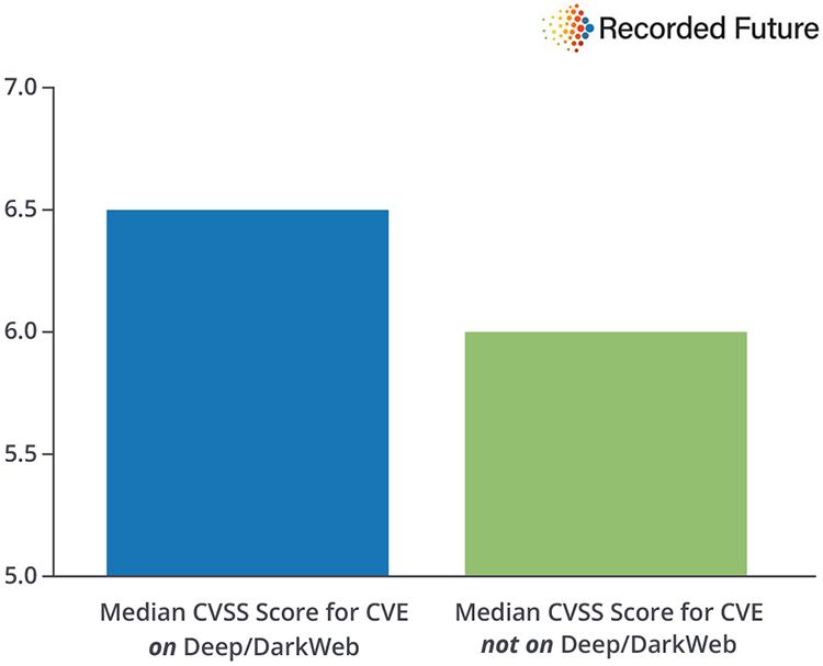 vulnerability-disclosure-delay-6.jpg