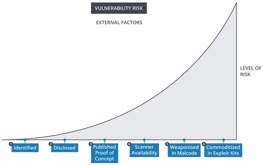 vulnerability-exploit-analysis-1.png