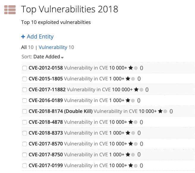 Using the Recorded Future Platform for Our Annual Vulnerability Report